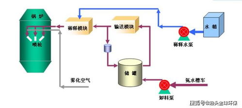 钢铁行业脱硫、脱硝、除尘一体化设备工艺流程及其关键滤清器技术解析